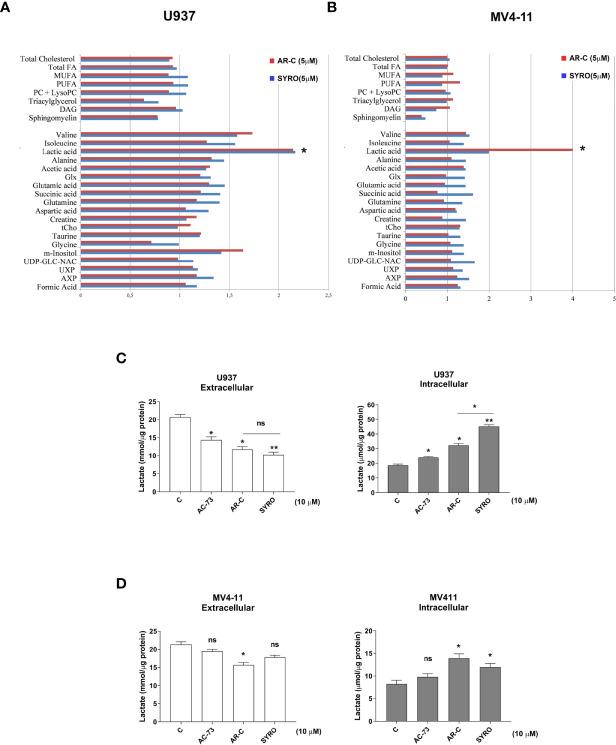 https://cdn.ncbi.nlm.nih.gov/pmc/blobs/6f08/7892602/7e9d3b9f234f/fonc-10-621458-g006.jpg