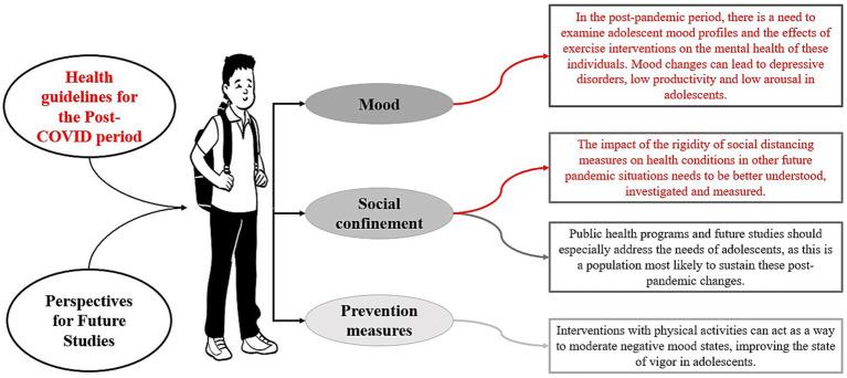 https://cdn.ncbi.nlm.nih.gov/pmc/blobs/6f0b/11565385/32cc0173e728/fpsyg-15-1494456-g005.jpg