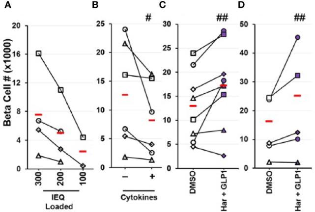 https://cdn.ncbi.nlm.nih.gov/pmc/blobs/6f0b/8322843/444f8b61c625/fendo-12-671946-g006.jpg