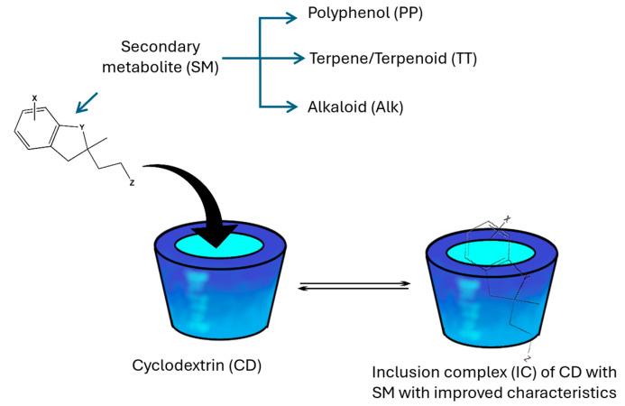 https://cdn.ncbi.nlm.nih.gov/pmc/blobs/6f0d/12030412/38bbcc510080/pharmaceutics-17-00506-g003.jpg