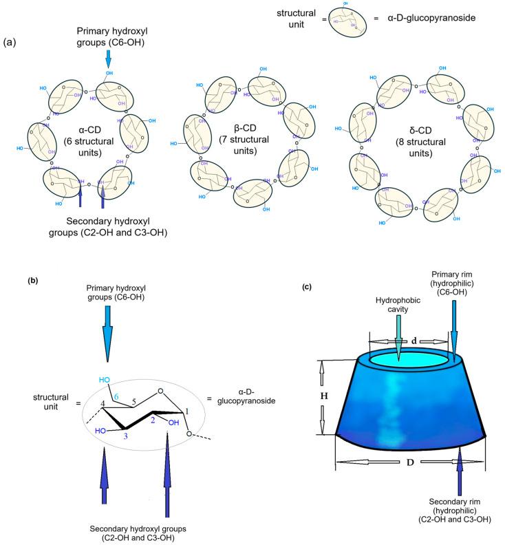 https://cdn.ncbi.nlm.nih.gov/pmc/blobs/6f0d/12030412/a0e349c9c166/pharmaceutics-17-00506-g002.jpg