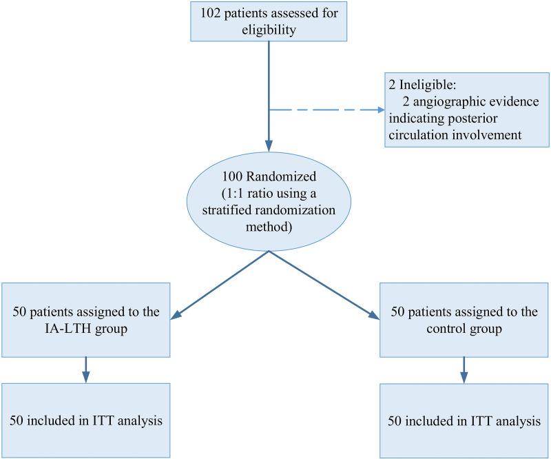 https://cdn.ncbi.nlm.nih.gov/pmc/blobs/6f0e/12289068/ca64a4b08e00/pmed.1004668.g001.jpg