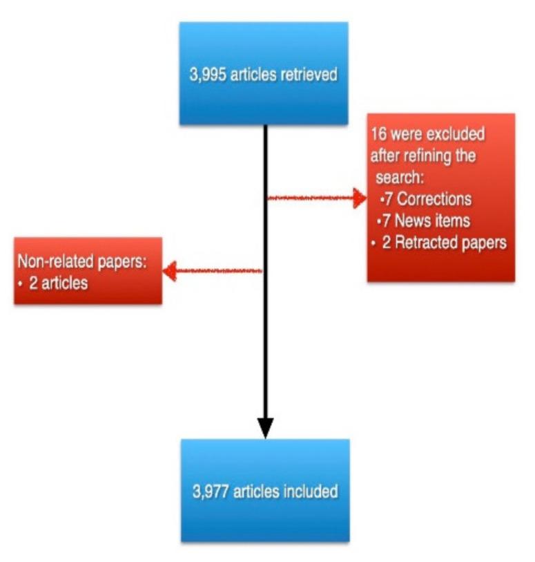 https://cdn.ncbi.nlm.nih.gov/pmc/blobs/6f11/8775748/101744cdf186/healthcare-10-00075-g001.jpg