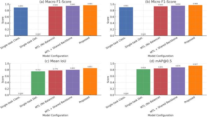 https://cdn.ncbi.nlm.nih.gov/pmc/blobs/6f13/12399747/ea57db7baf7d/41598_2025_16669_Fig13_HTML.jpg