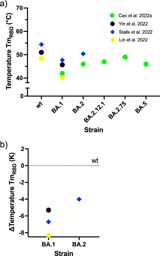 https://cdn.ncbi.nlm.nih.gov/pmc/blobs/6f15/11962157/00bcbae57285/44298_2025_104_Fig5_HTML.jpg