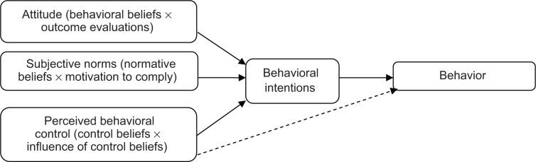 https://cdn.ncbi.nlm.nih.gov/pmc/blobs/6f15/4172048/35c4ceb22c74/cia-9-1551Fig1.jpg