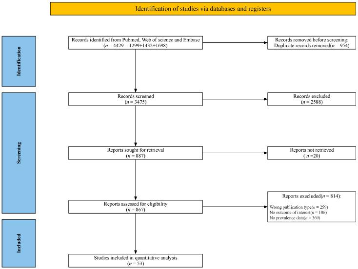 https://cdn.ncbi.nlm.nih.gov/pmc/blobs/6f16/9780808/488a6a1a22c5/nutrients-14-05267-g001.jpg