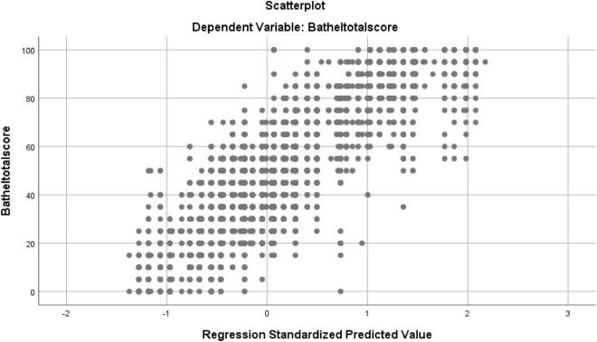 https://cdn.ncbi.nlm.nih.gov/pmc/blobs/6f17/10985115/9c3859e663e7/41598_2024_57671_Fig3_HTML.jpg