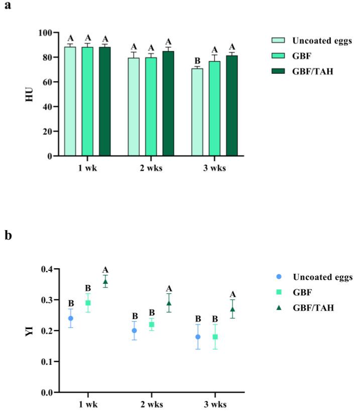 https://cdn.ncbi.nlm.nih.gov/pmc/blobs/6f18/10339926/a2167282f75c/animals-13-02123-g002.jpg