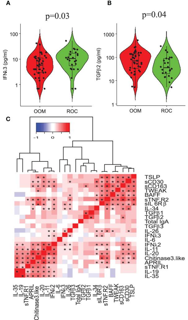 https://cdn.ncbi.nlm.nih.gov/pmc/blobs/6f19/8545059/dfada146ee8b/fimmu-12-741513-g004.jpg