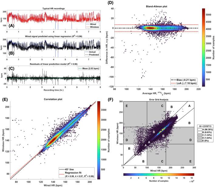 https://cdn.ncbi.nlm.nih.gov/pmc/blobs/6f1a/12069355/cef3cb99cd66/fbioe-13-1555882-g006.jpg