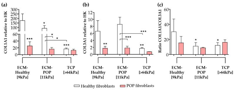 https://cdn.ncbi.nlm.nih.gov/pmc/blobs/6f1b/7369731/62698b94edcb/ijms-21-04762-g005.jpg