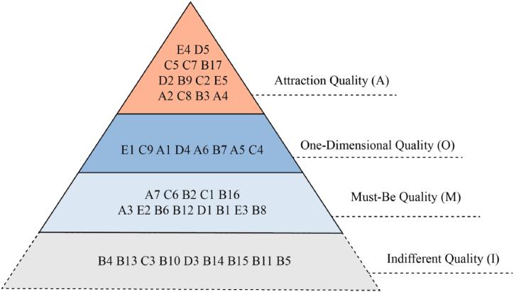 https://cdn.ncbi.nlm.nih.gov/pmc/blobs/6f1d/10149218/fafa43956fb7/gr6.jpg