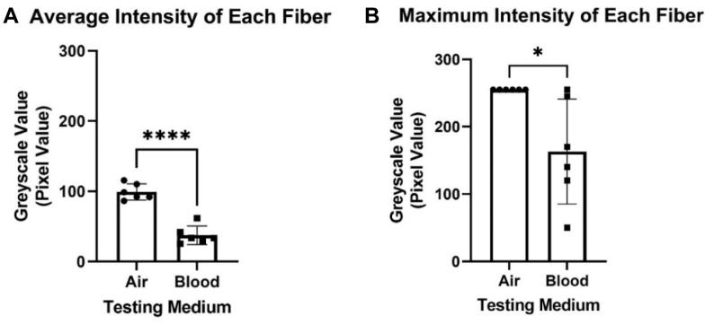 https://cdn.ncbi.nlm.nih.gov/pmc/blobs/6f1e/11653130/4c4c3f0d3776/gr5.jpg