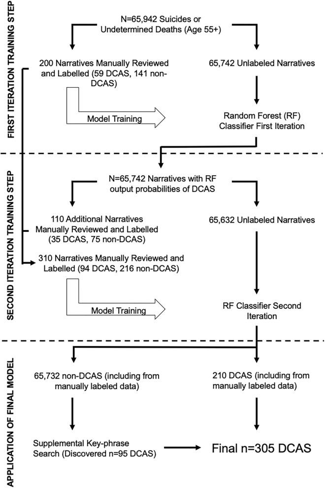 https://cdn.ncbi.nlm.nih.gov/pmc/blobs/6f1e/8415628/705074538a38/fpubh-09-689967-g0001.jpg
