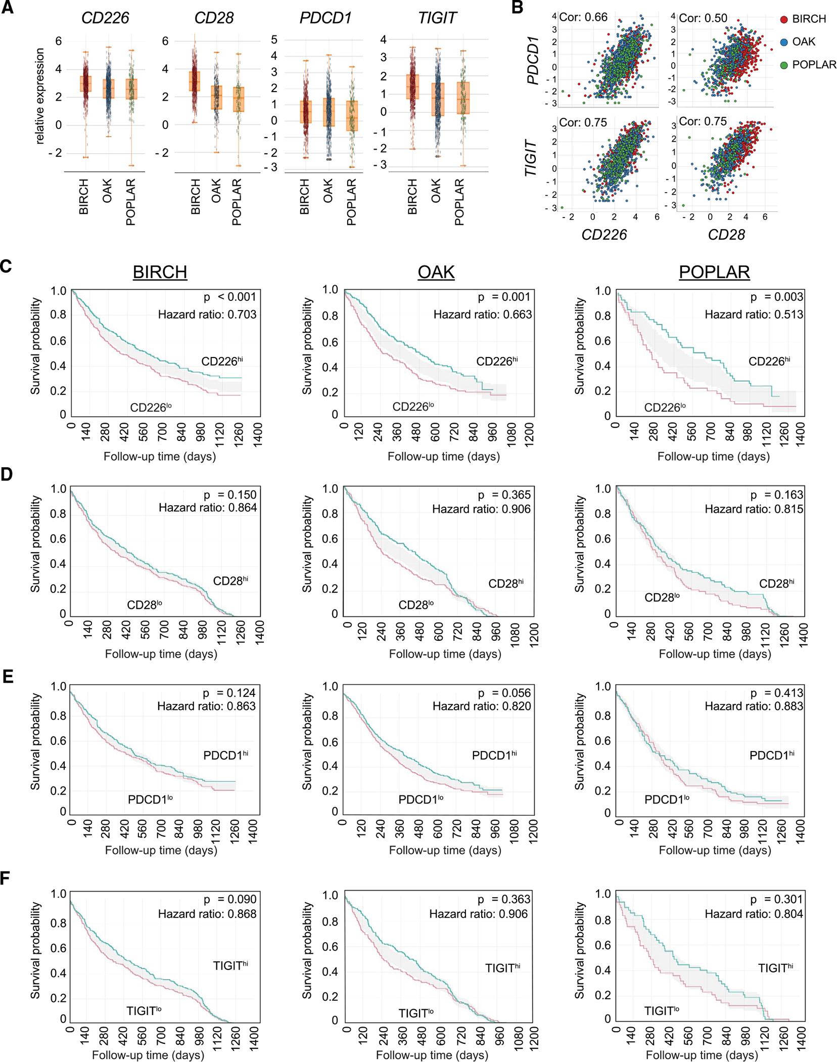 https://cdn.ncbi.nlm.nih.gov/pmc/blobs/6f1f/9287124/15b9caf761f6/nihms-1820604-f0003.jpg