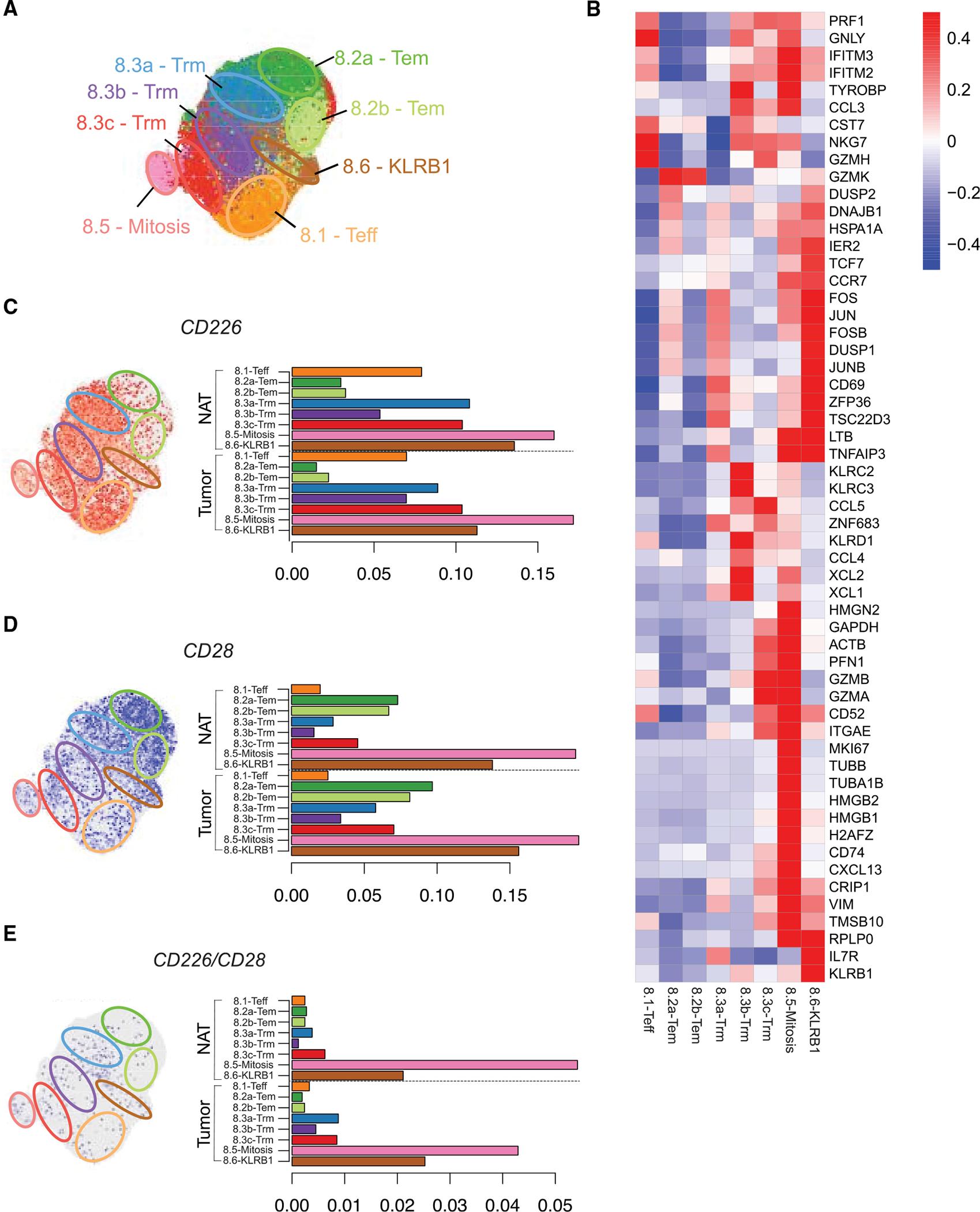 https://cdn.ncbi.nlm.nih.gov/pmc/blobs/6f1f/9287124/ed1283b7a7c9/nihms-1820604-f0005.jpg