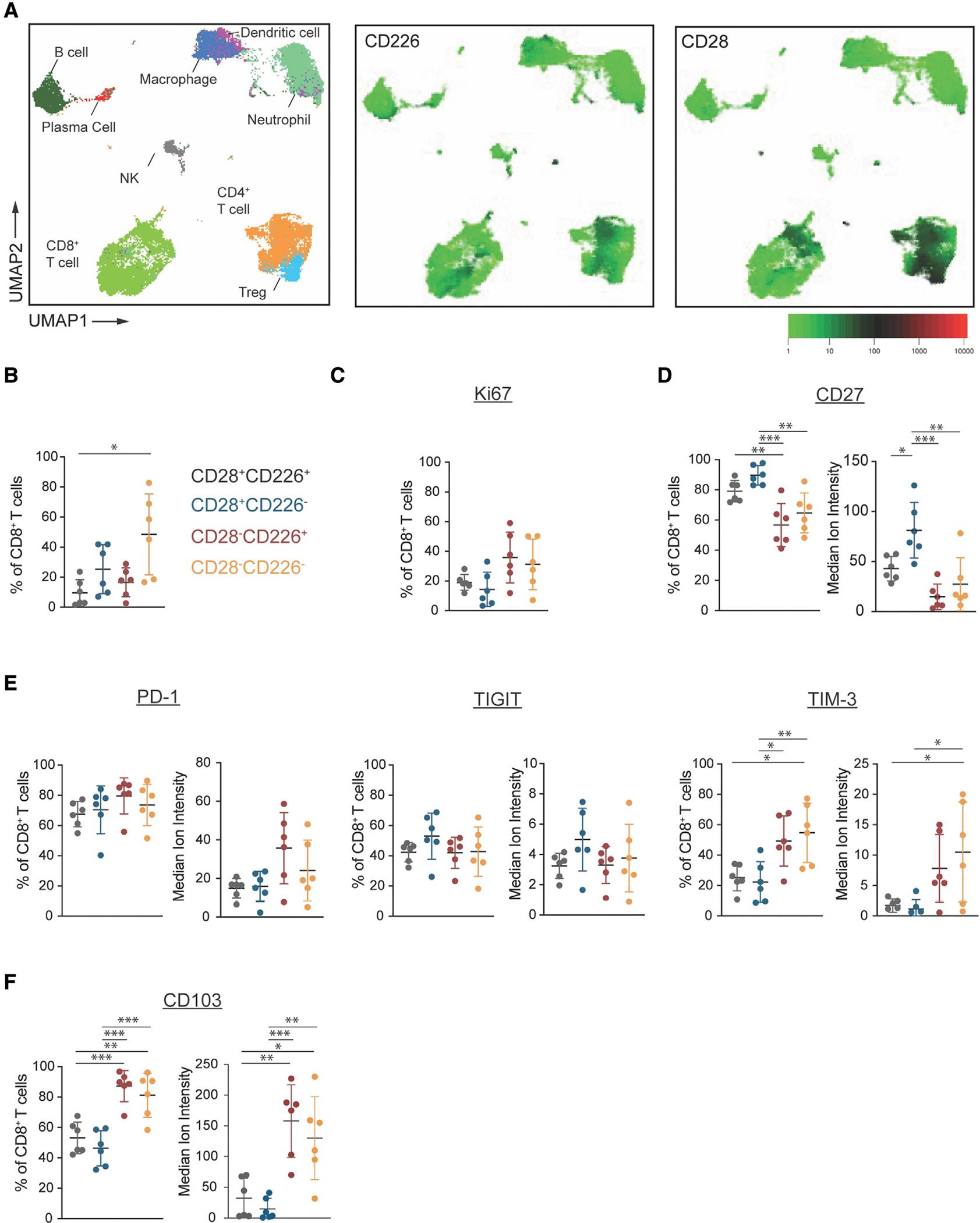 https://cdn.ncbi.nlm.nih.gov/pmc/blobs/6f1f/9287124/f3daae4455a2/nihms-1820604-f0004.jpg