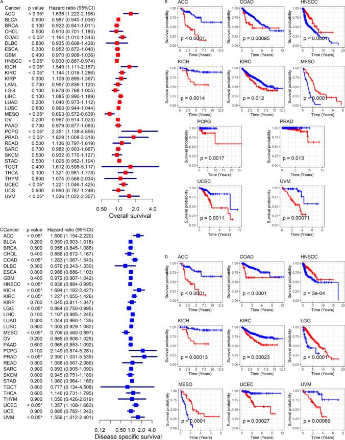 https://cdn.ncbi.nlm.nih.gov/pmc/blobs/6f20/11108933/c189c663e4bb/12094_2023_3376_Fig7_HTML.jpg
