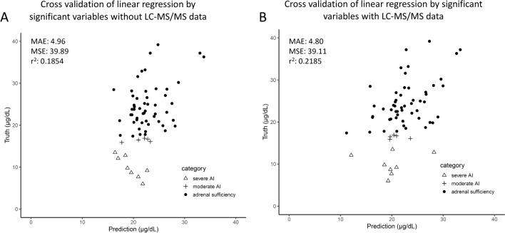 https://cdn.ncbi.nlm.nih.gov/pmc/blobs/6f20/8160266/6e6db1585069/41598_2021_90901_Fig3_HTML.jpg