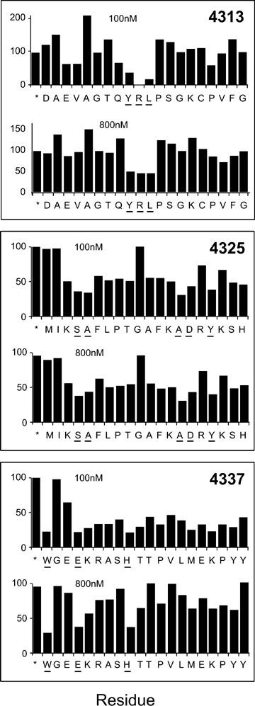 https://cdn.ncbi.nlm.nih.gov/pmc/blobs/6f23/4506160/0c1e2e7ff302/jcmm0012-1915-f4.jpg