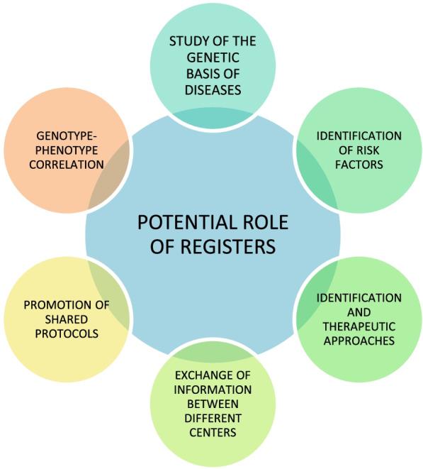 https://cdn.ncbi.nlm.nih.gov/pmc/blobs/6f23/9287900/6190c7d6d164/13052_2022_1257_Fig1_HTML.jpg