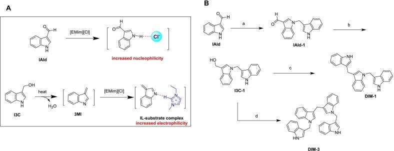 https://cdn.ncbi.nlm.nih.gov/pmc/blobs/6f26/11068521/826f9603335c/sc1.jpg