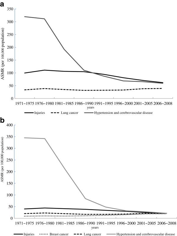 https://cdn.ncbi.nlm.nih.gov/pmc/blobs/6f29/3744173/494dfd1b8cf7/1471-2458-13-551-2.jpg