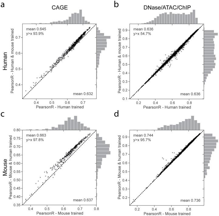https://cdn.ncbi.nlm.nih.gov/pmc/blobs/6f29/7392335/f3d6b0934782/pcbi.1008050.g002.jpg