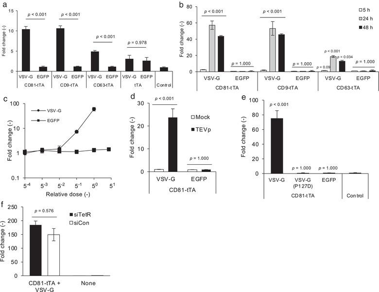 https://cdn.ncbi.nlm.nih.gov/pmc/blobs/6f29/8607979/8cef68758286/JEV2-10-e12171-g002.jpg