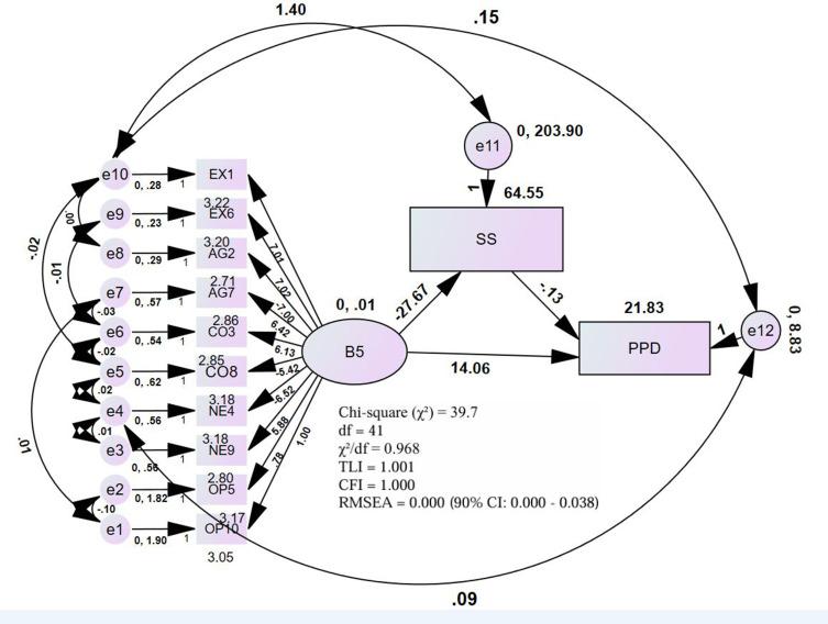 https://cdn.ncbi.nlm.nih.gov/pmc/blobs/6f2b/12352430/2a4f5ed4765a/PRBM-18-1685-g0002.jpg