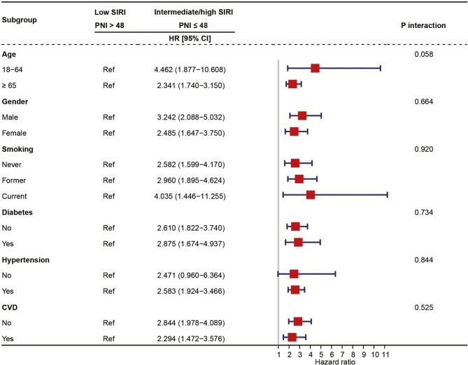 https://cdn.ncbi.nlm.nih.gov/pmc/blobs/6f2c/12210657/05f57b2dc1ab/12885_2025_14509_Fig6_HTML.jpg