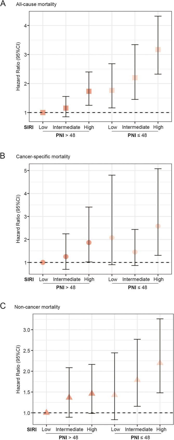 https://cdn.ncbi.nlm.nih.gov/pmc/blobs/6f2c/12210657/198ff8dd7793/12885_2025_14509_Fig5_HTML.jpg