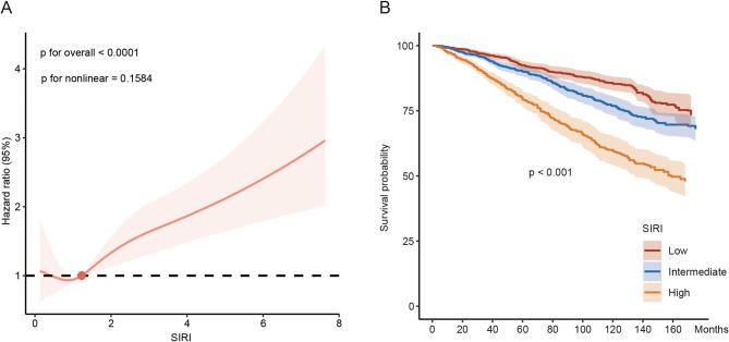 https://cdn.ncbi.nlm.nih.gov/pmc/blobs/6f2c/12210657/792b284b8130/12885_2025_14509_Fig2_HTML.jpg