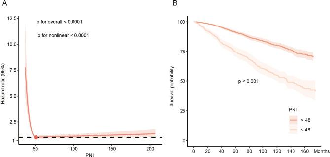 https://cdn.ncbi.nlm.nih.gov/pmc/blobs/6f2c/12210657/95ad4455184b/12885_2025_14509_Fig4_HTML.jpg