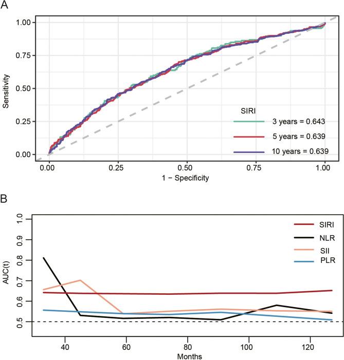 https://cdn.ncbi.nlm.nih.gov/pmc/blobs/6f2c/12210657/a95c201fef87/12885_2025_14509_Fig3_HTML.jpg