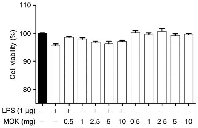 https://cdn.ncbi.nlm.nih.gov/pmc/blobs/6f2c/6257867/ba830dcc3509/IJMM-43-01-0026-g00.jpg