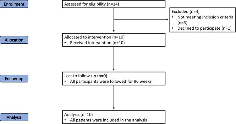 https://cdn.ncbi.nlm.nih.gov/pmc/blobs/6f2d/10984970/c8c17cbbcfcd/41467_2024_46259_Fig4_HTML.jpg