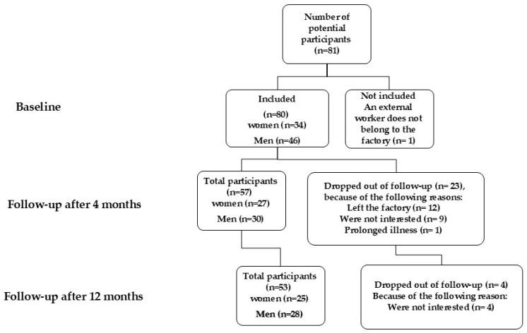 https://cdn.ncbi.nlm.nih.gov/pmc/blobs/6f2e/11858343/271f50ba10a6/nutrients-17-00637-g001.jpg