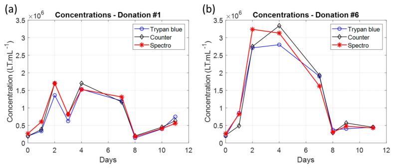 https://cdn.ncbi.nlm.nih.gov/pmc/blobs/6f2e/12025026/2356504cd135/biosensors-15-00251-g005.jpg