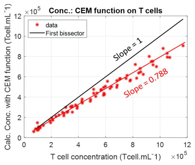 https://cdn.ncbi.nlm.nih.gov/pmc/blobs/6f2e/12025026/6437ee825a34/biosensors-15-00251-g010.jpg