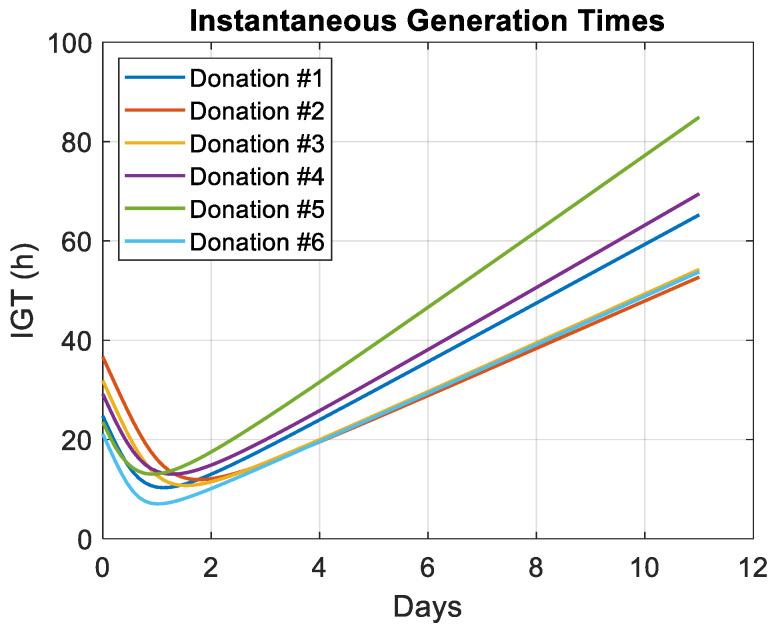 https://cdn.ncbi.nlm.nih.gov/pmc/blobs/6f2e/12025026/d8431e569d45/biosensors-15-00251-g009.jpg