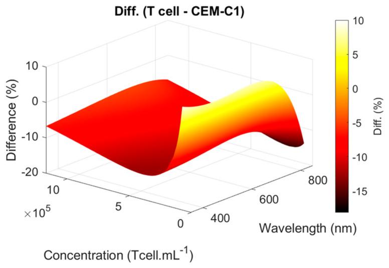 https://cdn.ncbi.nlm.nih.gov/pmc/blobs/6f2e/12025026/f1300792b483/biosensors-15-00251-g011.jpg