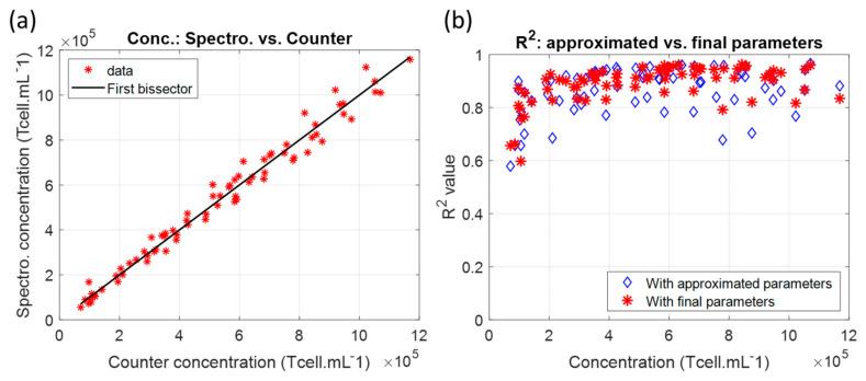 https://cdn.ncbi.nlm.nih.gov/pmc/blobs/6f2e/12025026/f66e2fca9a49/biosensors-15-00251-g004.jpg
