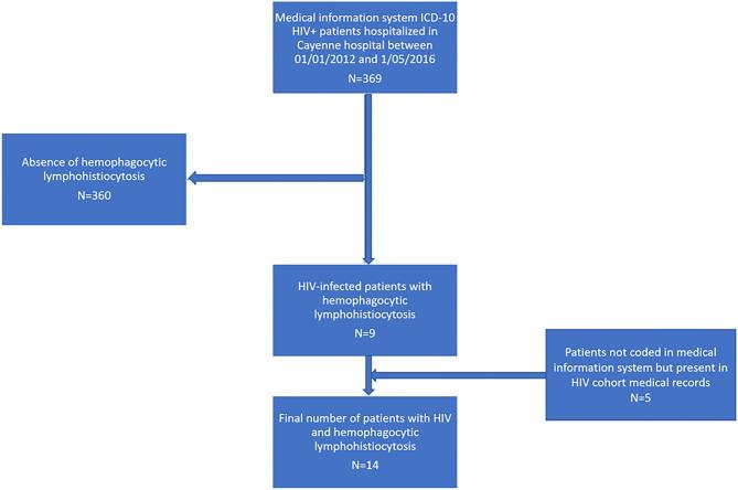 https://cdn.ncbi.nlm.nih.gov/pmc/blobs/6f2f/7542182/de6b600cda6d/fcimb-10-574584-g0001.jpg