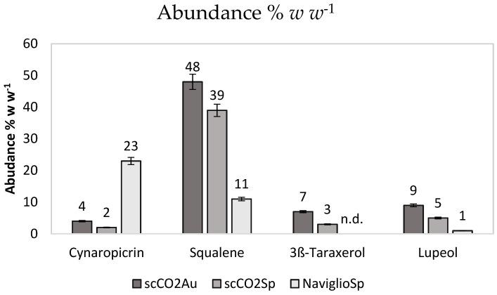 https://cdn.ncbi.nlm.nih.gov/pmc/blobs/6f30/9783035/6ed597523a98/molecules-27-08772-g002.jpg