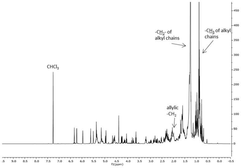 https://cdn.ncbi.nlm.nih.gov/pmc/blobs/6f30/9783035/c1d33f06cc74/molecules-27-08772-g003.jpg