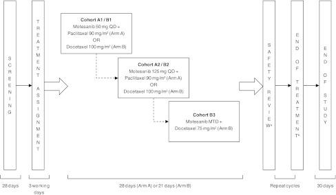https://cdn.ncbi.nlm.nih.gov/pmc/blobs/6f31/3413817/83f1cca19816/10549_2012_2135_Fig1_HTML.jpg
