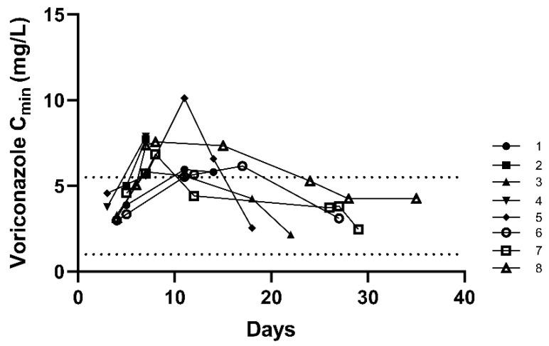 https://cdn.ncbi.nlm.nih.gov/pmc/blobs/6f34/8470058/1f0803d88ad4/antibiotics-10-01130-g004.jpg