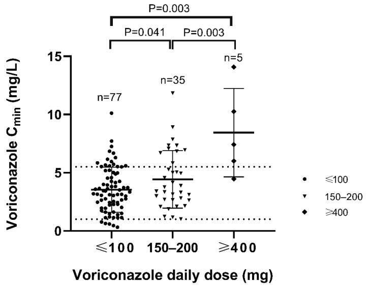 https://cdn.ncbi.nlm.nih.gov/pmc/blobs/6f34/8470058/8c56d2c25464/antibiotics-10-01130-g005.jpg